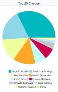 top-20-clientes