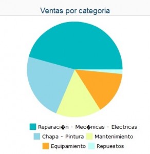 ventas-por-categoria